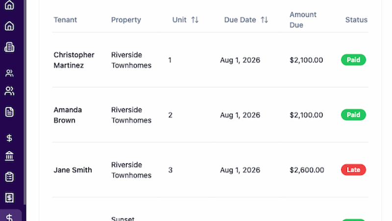 Operations dashboard showing rent payments, expense tracking, and maintenance management